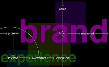 Brand Development