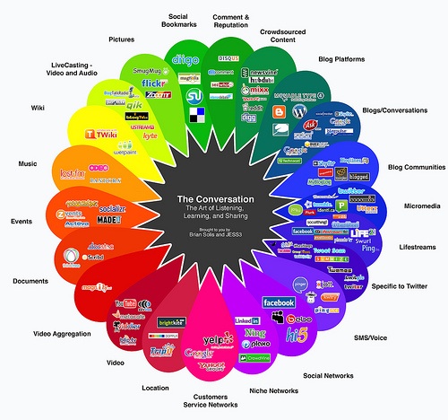 social-media-conversation